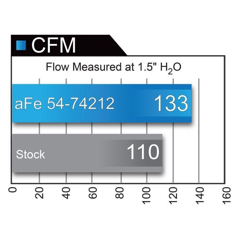 aFe 54-74212 - AFE54-74212 - aFe Momentum GT Pro 5R Intake System Chevrolet Camaro 16-17 I4 2.0L (t) - Shipped in Europe - Tuningsupply.com