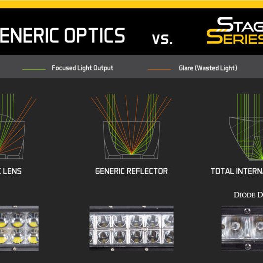 Diode Dynamics DD7418 - DIODD7418 - Diode Dynamics 2022 Toyota Tundra SS6 LED Fog Light Kit - White Wide - Shipped in Europe - Tuningsupply.com