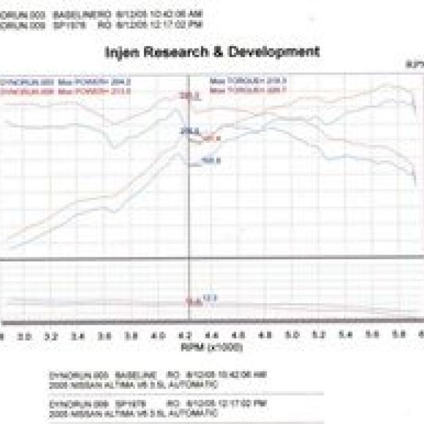 Injen SP1978BLK - INJSP1978BLK - Injen 04-06 Altima 3.5L V6 Black Cold Air Intake - Shipped in Europe - Tuningsupply.com