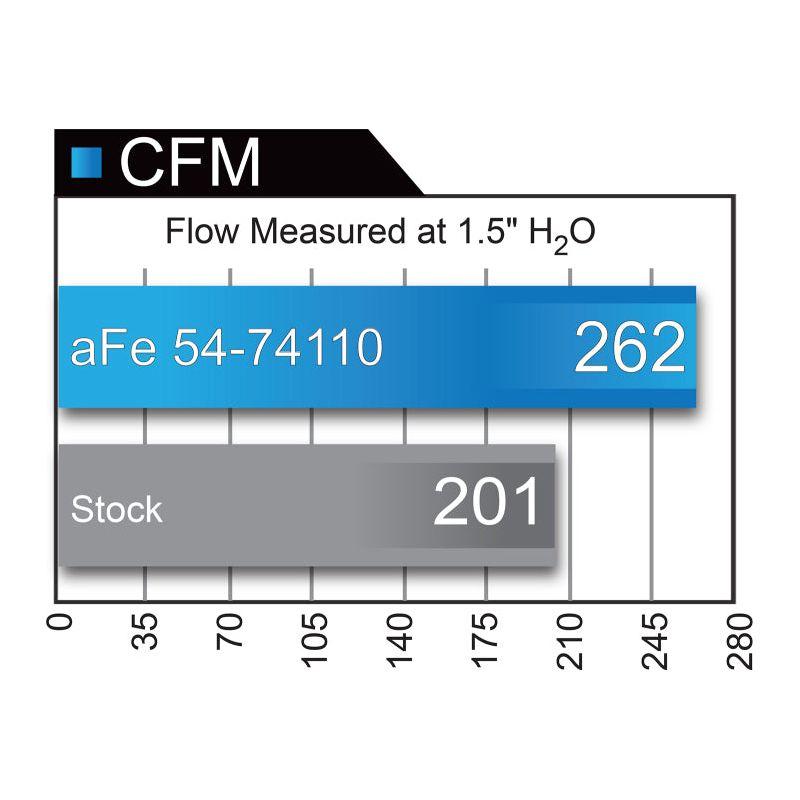 aFe 51-74110 - AFE51-74110 - aFe Power Momentum GT Pro DRY S Cold Air Intake System GM SUV 14-17 V8 5.3L/6.2L - Shipped in Europe - Tuningsupply.com