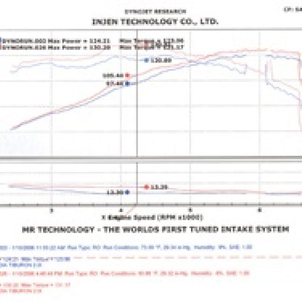 Injen SP1381P - INJSP1381P - Injen 04-06 Tiburon 2.0L 4 Cyl. Polished Cold Air Intake - Shipped in Europe - Tuningsupply.com