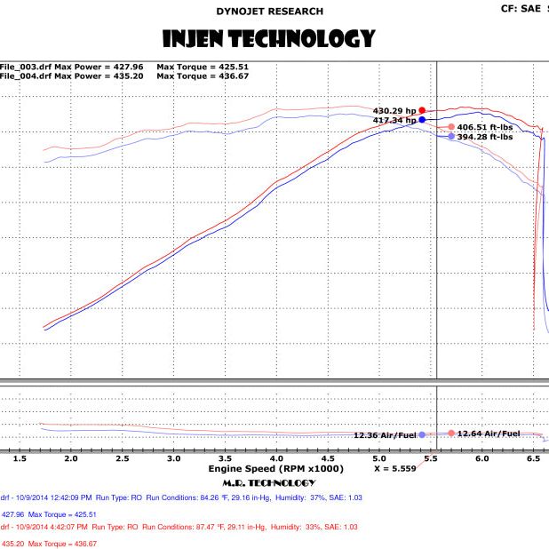 Injen EVO7202 - INJEVO7202 - Injen 14-19 Chevrolet Corvette C7 6.2L V8 Evolution Intake - Shipped in Europe - Tuningsupply.com