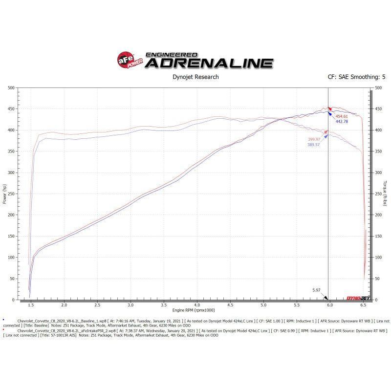 aFe 58-10007R - AFE58-10007R - aFe Black Series Carbon Fiber Pro 5R Air Intake System 2020 Chevrolet Corvette C8 V8 6.2L - Shipped in Europe - Tuningsupply.com