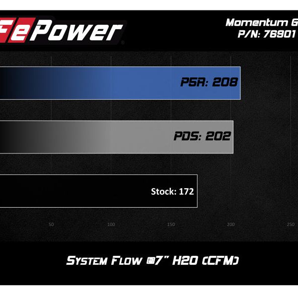 aFe 51-76901 - AFE51-76901 - aFe Momentum GT Pro DRY S Cold Air Intake System 17-18 Fiat 124 Spider I4 1.4L (t) - Shipped in Europe - Tuningsupply.com