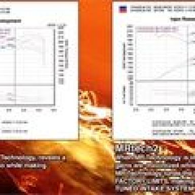 Injen SP1946BLK - INJSP1946BLK - Injen 04-07 Maxima V6 3.5L Black Cold Air Intake - Shipped in Europe - Tuningsupply.com