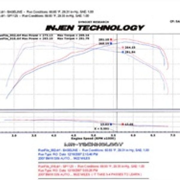Injen SP1125WB - INJSP1125WB - Injen 07-09 335i E92 / 08-09 135i E82 3.0L L6 Twin intake Wrinkle Black Short Ram Intake - Shipped in Europe - Tuningsupply.com