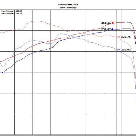 Injen SP2036P - INJSP2036P - Injen 18-20 Toyota Camry V6 3.5L Polished Short Ram Air Intake - Shipped in Europe - Tuningsupply.com