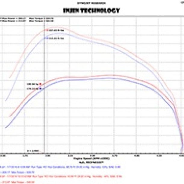 Injen PF8054P - INJPF8054P - Injen 14-18 Dodge Ram 3.0L V6 Polished Power-Flow Short Ram Intake - Shipped in Europe - Tuningsupply.com