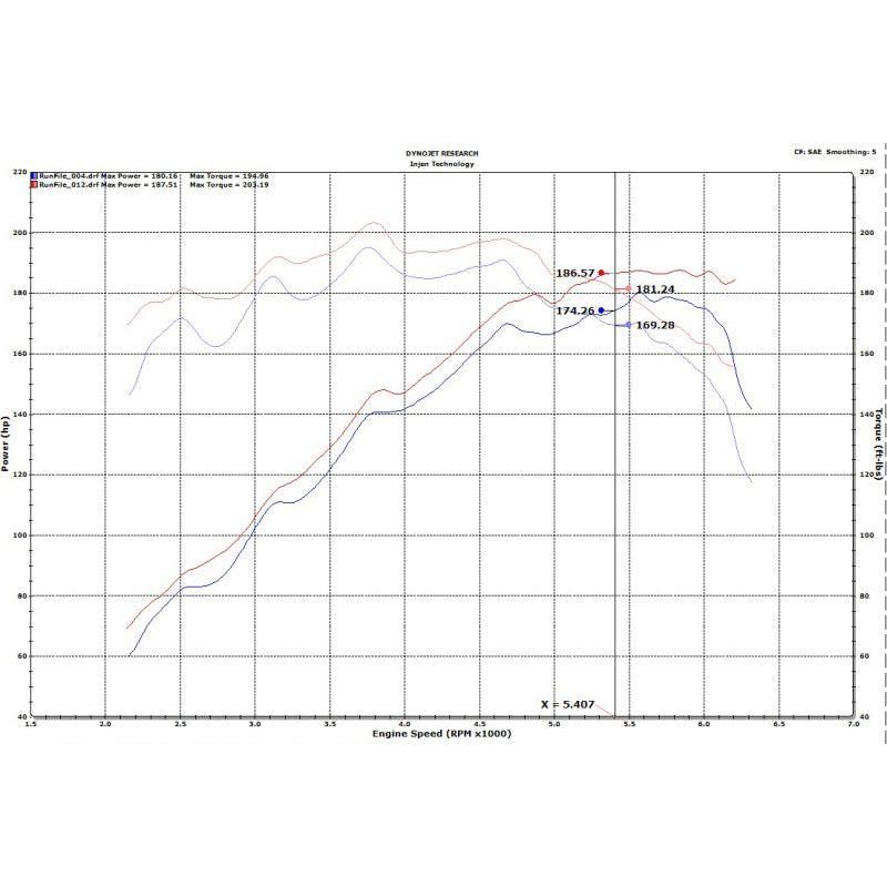 Injen IS1342P - INJIS1342P - Injen 18-20 Hyundai Veloster L4-1.6L Turbo Polished Short Ram Cold Air Intake System - Shipped in Europe - Tuningsupply.com