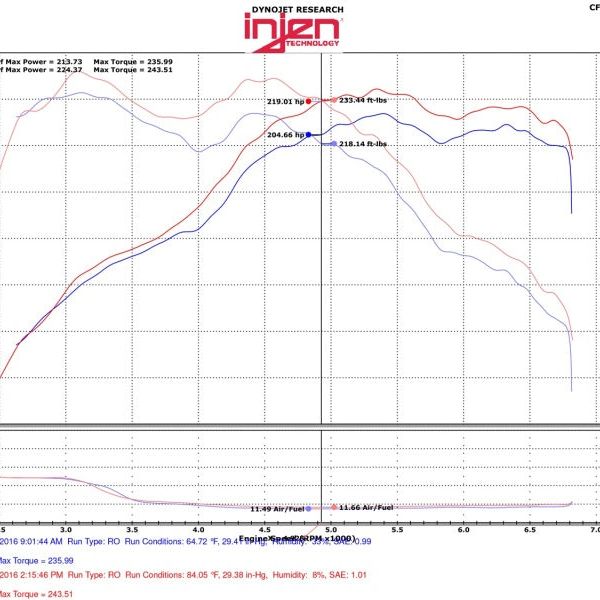 Injen EVO1103 - INJEVO1103 - Injen 12-16 BMW 328i/ix F30/F31/F34 / 14-16 BMW 428i/ix F36 / 14-16 228i/ix F22 Evolution Intake - Shipped in Europe - Tuningsupply.com