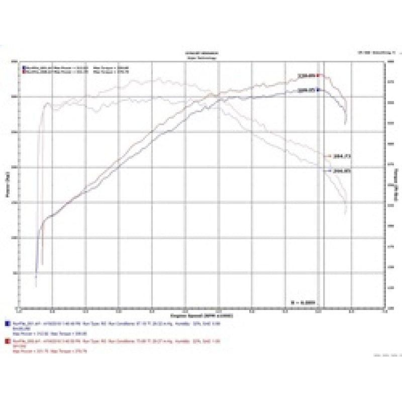 Injen SP1350WB - INJSP1350WB - Injen 18-20 Kia Stinger 3.3L Twin Turbo Wrinkle Black Short Ram Air Intake - Shipped in Europe - Tuningsupply.com