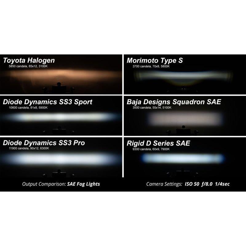 Diode Dynamics DD6874P - DIODD6874P - Diode Dynamics SS3 Pro ABL - White SAE Driving Standard (Pair) - Shipped in Europe - Tuningsupply.com