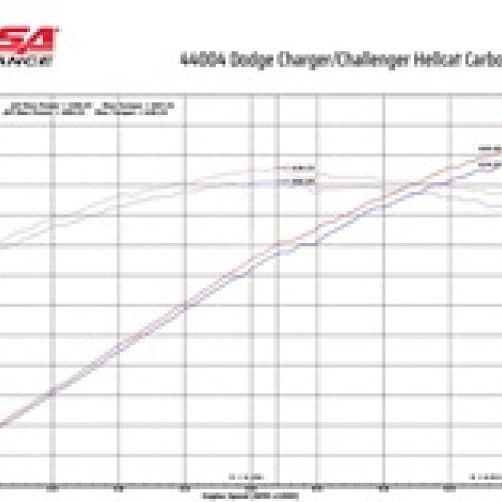 CORSA Performance 44004 - COR44004 - Corsa 19-23 Dodge Challenger SRT/Hellcat/Redeye/Demon Carbon Fiber Intake w/ MaxFlow Oiled Filter - Shipped in Europe - Tuningsupply.com