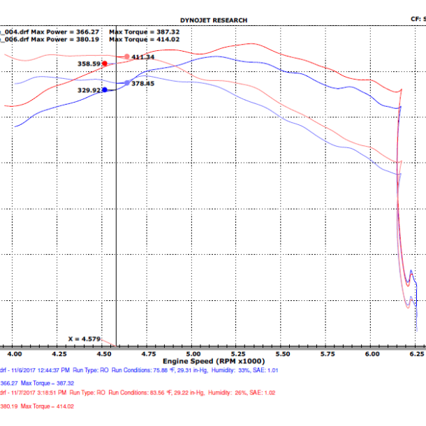 Injen FM9102I - INJFM9102I - Injen 15-20 Ford F-150 2.7L/3.5L EcoBoost Bar and Plate Front Mount Intercooler - Shipped in Europe - Tuningsupply.com