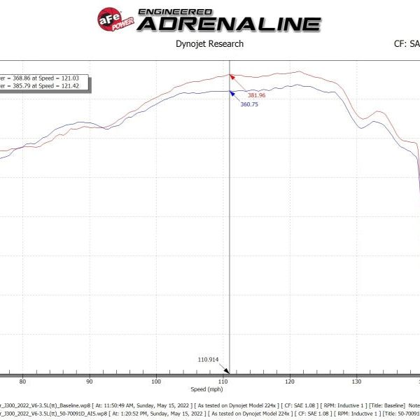 aFe 50-70091R - AFE50-70091R - aFe Toyota Land Cruiser 300 Series Momentum GT Coil Air Intake System w/ Pro 5R Media - Shipped in Europe - Tuningsupply.com