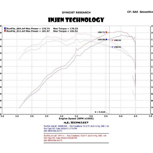 Injen SP1111WB - INJSP1111WB - Injen 01-06 BMW 330i E46 3.0L (M54) L-6 Wrinkle Black Short Ram Intake w/ Enc Heat Shield & Adapter - Shipped in Europe - Tuningsupply.com