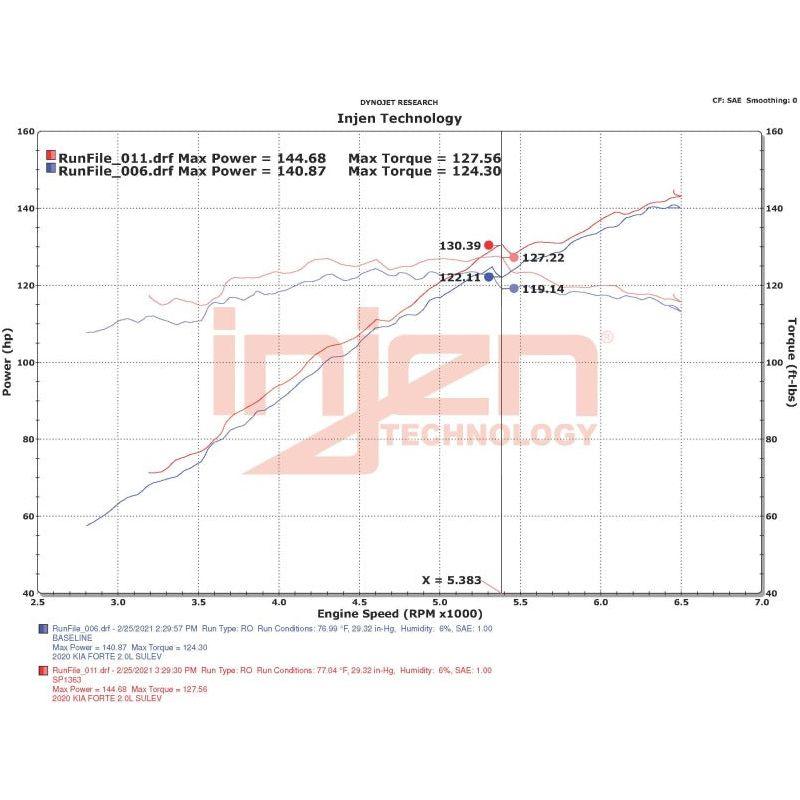 Injen SP1363BLK - INJSP1363BLK - Injen 18-20 Kia Forte 2.0L (L4) Black Cold Air Intake - Shipped in Europe - Tuningsupply.com