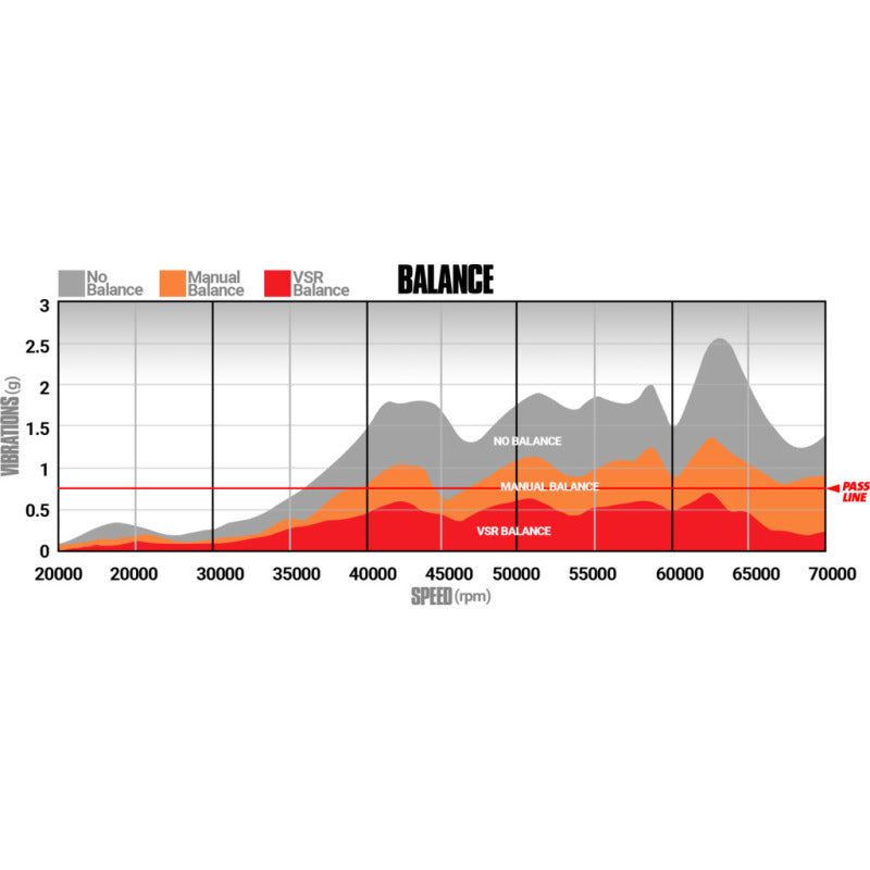 BD Diesel 1045770 - BDD1045770 - BD Diesel 64.5mm Compressor 70mm Turbine Screamer Turbo Kit - 07.5-12 Dodge 6.7L Cummins - Shipped in Europe - Tuningsupply.com