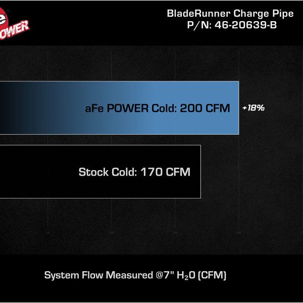 aFe 46-20639-B - AFE46-20639-B - aFe BladeRunner 2-1/2 IN Aluminum Cold Charge Pipe Black 17-20 Hyundai Elantra GT L4-1.6L (t) - Shipped in Europe - Tuningsupply.com