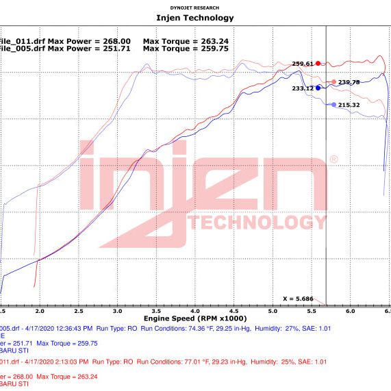 Injen SP1208WR - INJSP1208WR - Injen 18-21 Subaru WRX STI H4-2.5L Turbo SP Aluminum Series Cold Air Intake - Wrinkle Red - Shipped in Europe - Tuningsupply.com