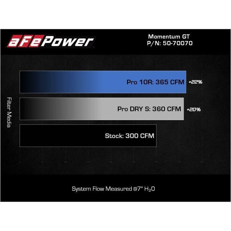 aFe 50-70070T - AFE50-70070T - aFe Momentum HD Pro 10R Cold Air Intake System 20-21 RAM 1500 3.0L V6 (td) - Shipped in Europe - Tuningsupply.com