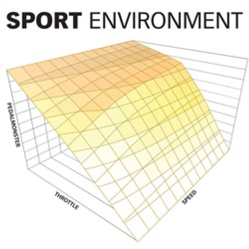 Banks Power 64310-C - GBE64310-C - Banks Power Pedal Monster Kit (Stand-Alone) 07-19 RAM 2500/3500/11-20 Ford F-Series 6.7L Use w/Phone - Shipped in Europe - Tuningsupply.com