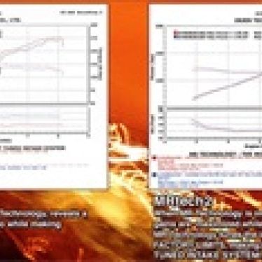 Injen SP1577BLK - INJSP1577BLK - Injen 06-09 Civic Si 2.0L 4Cyl. Coupe & Sedan Black Short Ram Intake - Shipped in Europe - Tuningsupply.com