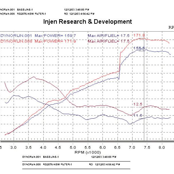 Injen RD2076P - INJRD2076P - Injen 2004 Matrix XRS Polished Cold Air Intake - Shipped in Europe - Tuningsupply.com