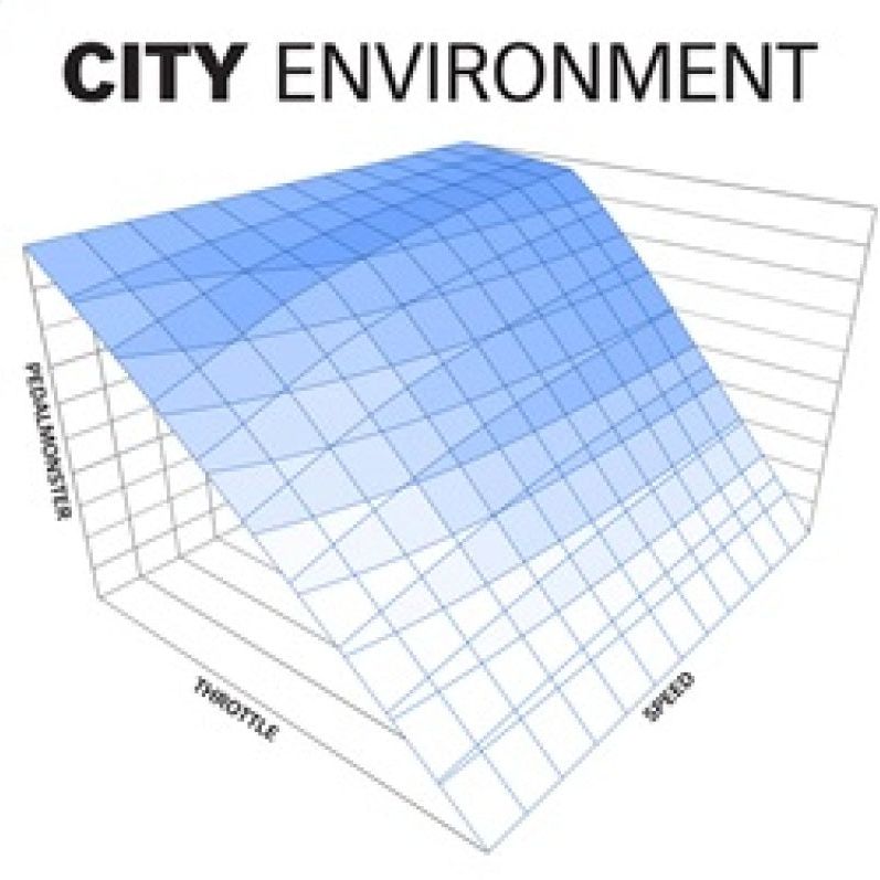 Banks Power 64310-C - GBE64310-C - Banks Power Pedal Monster Kit (Stand-Alone) 07-19 RAM 2500/3500/11-20 Ford F-Series 6.7L Use w/Phone - Shipped in Europe - Tuningsupply.com