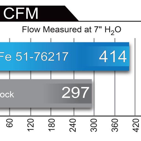 aFe 51-76217-R - AFE51-76217-R - aFe Momentum GT Pro DRY S Cold Air Intake System 2018+ Jeep Wrangler (JL) V6 3.6L (Red Edition) - Shipped in Europe - Tuningsupply.com