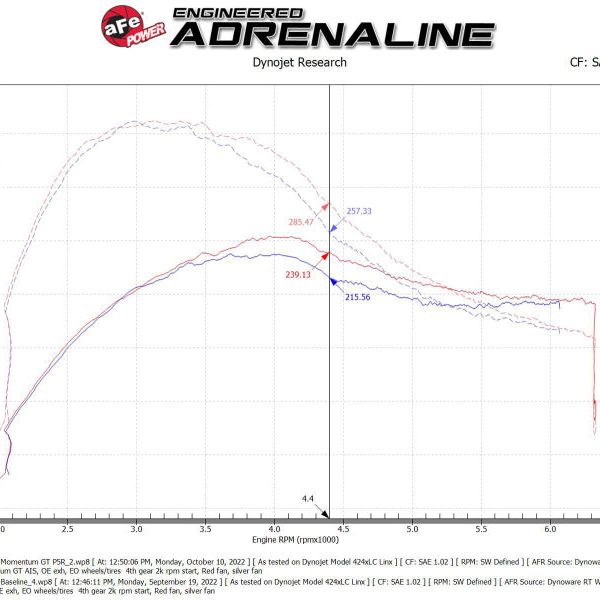 aFe 50-70094R - AFE50-70094R - aFe Momentum GT Pro 5R Cold Air Intake System 19-23 Ford Edge ST V6-2.7L (tt) - Shipped in Europe - Tuningsupply.com