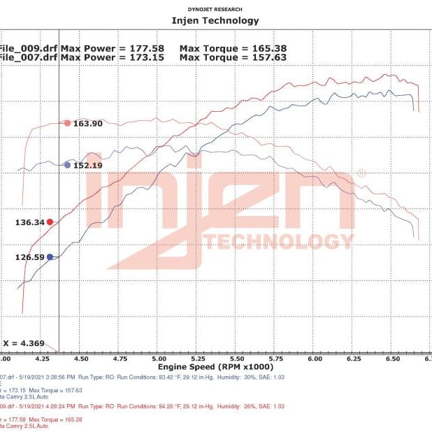 Injen SP2037BLK - INJSP2037BLK - Injen 18-22 Toyota Camry L4-2.5L SP Short Ram Intake System - Shipped in Europe - Tuningsupply.com