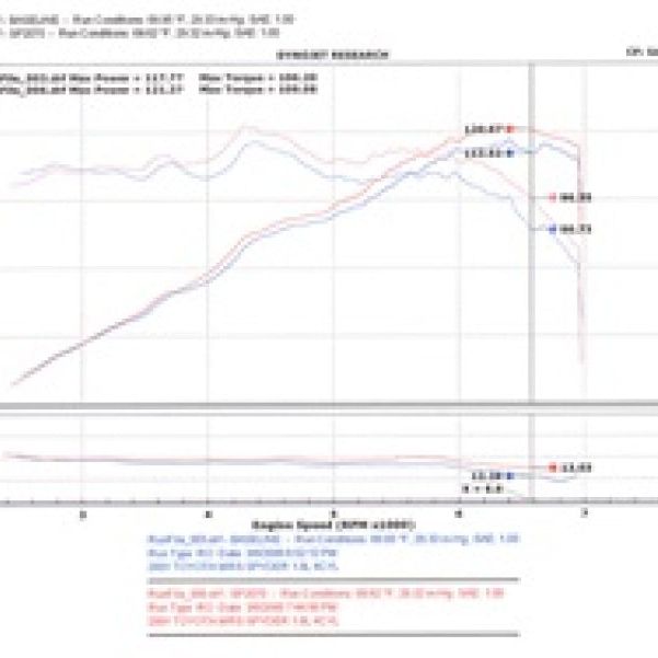 Injen SP2070P - INJSP2070P - Injen 00-04 MR2 Spyder 1.8L 4 Cyl. Polished Short Ram Intake - Shipped in Europe - Tuningsupply.com