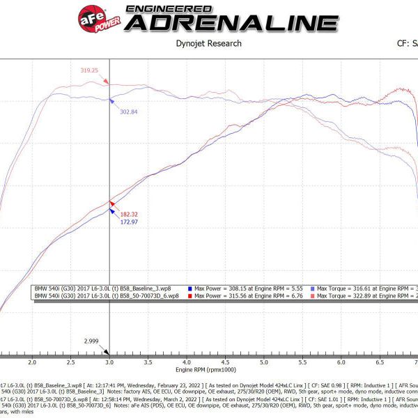 aFe 50-70073D - AFE50-70073D - aFe POWER Momentum GT Pro Dry S Intake System 17-21 BMW 540i (G30) L6-3.0L (t) B58 - Shipped in Europe - Tuningsupply.com