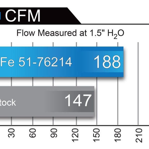 aFe 51-76214 - AFE51-76214 - aFe POWER Momentum GT Pro DRY S Cold Air Intake System 16-17 Jeep Grand Cherokee V6-3.6L - Shipped in Europe - Tuningsupply.com