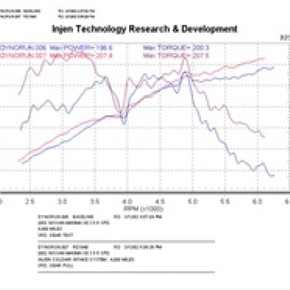 Injen RD1940P - INJRD1940P - Injen 02-03 Maxima Polished Cold Air Intake - Shipped in Europe - Tuningsupply.com