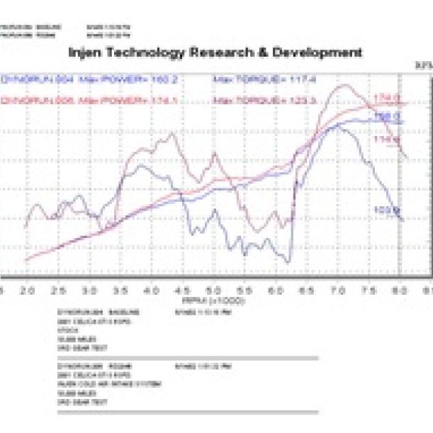 Injen RD2046P - INJRD2046P - Injen 00-03 Celica GTS Polished Cold Air Intake - Shipped in Europe - Tuningsupply.com