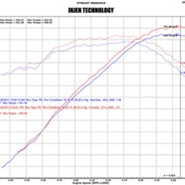 Injen EVO7100 - INJEVO7100 - Injen 02-06 Cadillac Escalade V8 5.3L/6.0L Evolution Air Intake - Shipped in Europe - Tuningsupply.com
