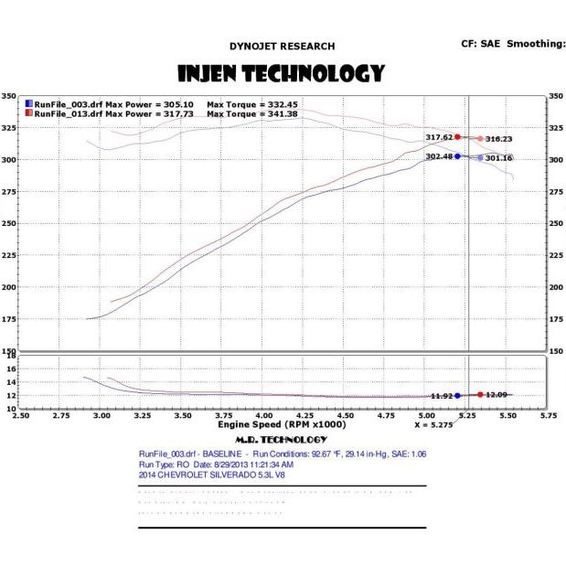 Injen PF7064P - INJPF7064P - Injen 14-19 Chevy Silverado/GMC Sierra P/U 5.3L Polished Short Ram Intake w/ MR Tech & Heat Shield - Shipped in Europe - Tuningsupply.com