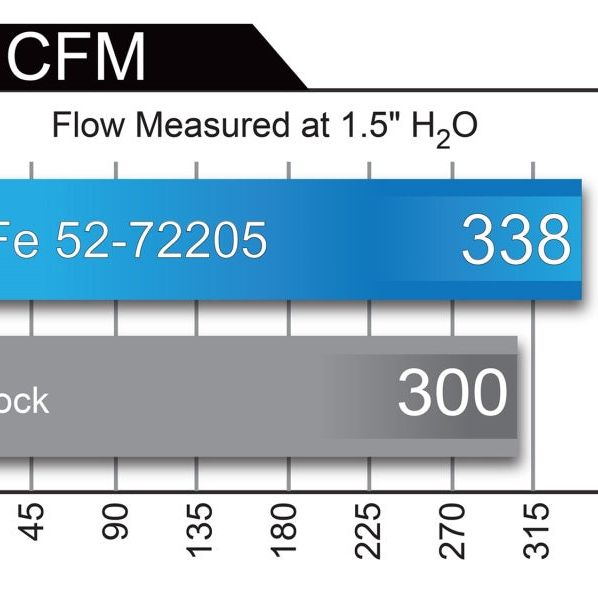 aFe 52-72205-CF - AFE52-72205-CF - aFe Momentum GT Black Series Carbon Fiber CAIS 2017 Dodge Challenger/Charger SRT Hellcat V8-6.2L(sc) - Shipped in Europe - Tuningsupply.com