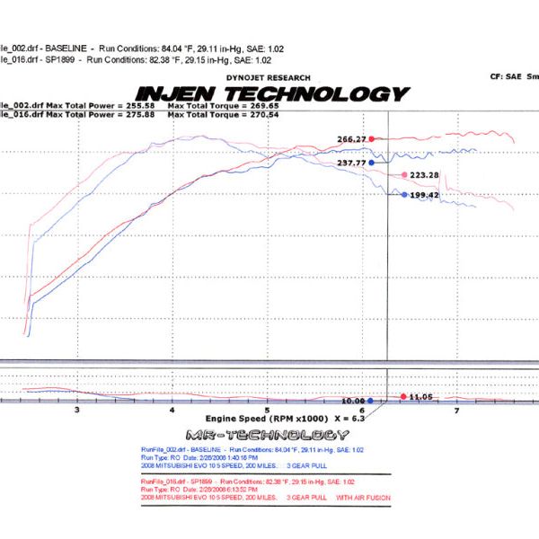 Injen SP1899BLK - INJSP1899BLK - Injen 2008-14 Mitsubishi Evo X 2.0L 4Cyl Black Short Ram Intake - Shipped in Europe - Tuningsupply.com