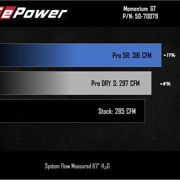aFe 50-70079D - AFE50-70079D - aFe Power 2021 Ford Bronco Sport L4-2.0L (t) Momentum GT Cold Air Intake System w/ Pro DRY S Filter - Shipped in Europe - Tuningsupply.com