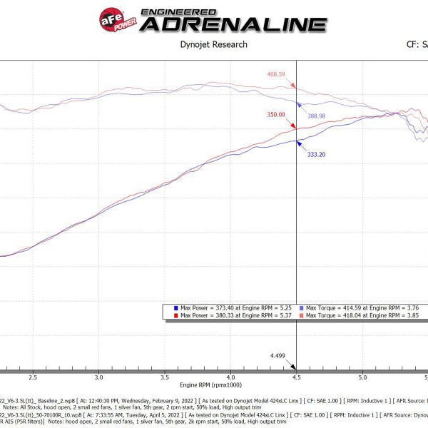 aFe 50-70100R - AFE50-70100R - aFe 2022 Toyota Tundra V6-3.5L (tt) Momentum GT Pro 5R Cold Air Intake System - Shipped in Europe - Tuningsupply.com