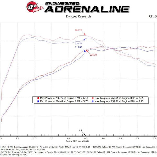 aFe 50-70104R - AFE50-70104R - aFe 2022 VW GTI (MKVIII) L4-2.0L (t) Momentum GT Cold Air Intake System w/ Pro 5R Filter - Shipped in Europe - Tuningsupply.com