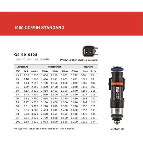 Grams Performance G2-1000-0500 - GRPG2-1000-0500 - Grams Performance Honda/Acura B/D/F/H Series (Excl D17) 1000cc Fuel Injectors (Set of 4) - Shipped in Europe - Tuningsupply.com