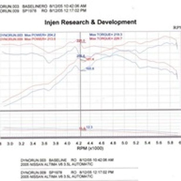 Injen SP1978BLK - INJSP1978BLK - Injen 04-06 Altima 3.5L V6 Black Cold Air Intake - Shipped in Europe - Tuningsupply.com