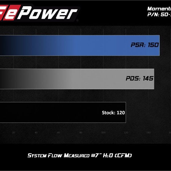 aFe 50-70046R - AFE50-70046R - aFe 19-20 Suzuki Jimny 1.5L Momentum GT Cold Air Intake w/ Pro 5R Media - Shipped in Europe - Tuningsupply.com