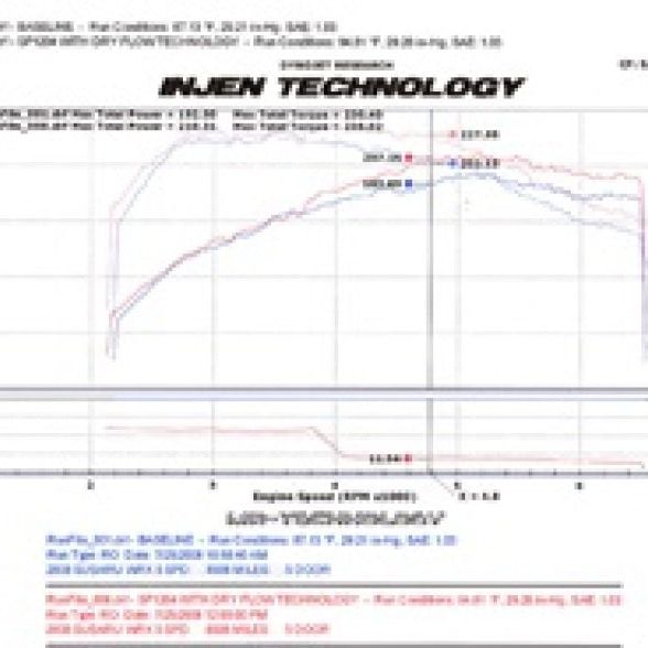 Injen SP1204WR - INJSP1204WR - Injen 08-13 Subaru WRX/STi 2.5L (t) Wrinkle Red Cold Air Intake - Shipped in Europe - Tuningsupply.com