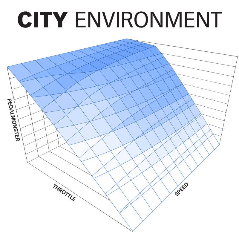 Banks Power 64310-C - GBE64310-C - Banks Power Pedal Monster Kit (Stand-Alone) 07-19 RAM 2500/3500/11-20 Ford F-Series 6.7L Use w/Phone - Shipped in Europe - Tuningsupply.com