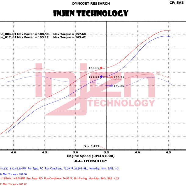 Injen EVO5009 - INJEVO5009 - Injen 12-18 Jeep Wrangler JK V6-3.6L Evolution Intake- Dry - Shipped in Europe - Tuningsupply.com